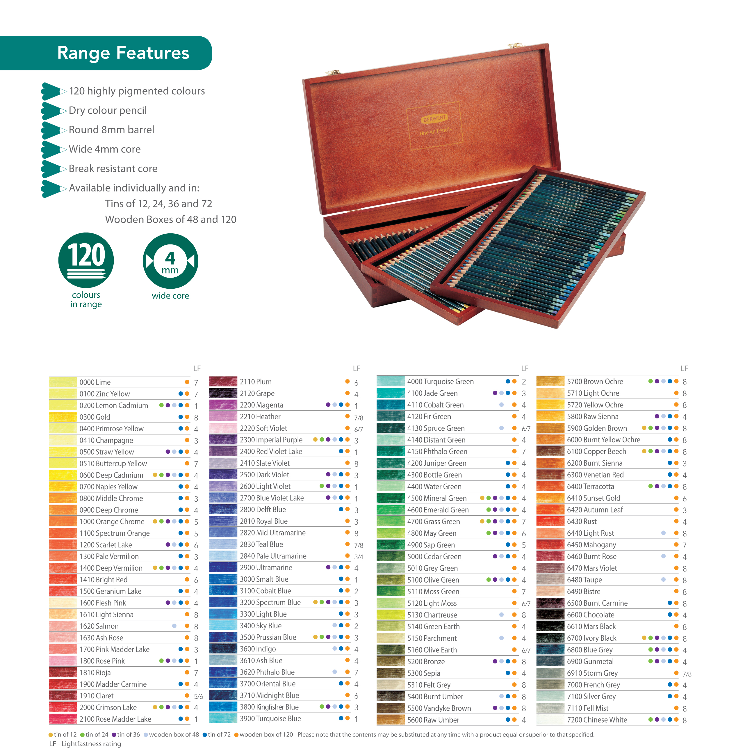 Derwent Artist Colour Chart